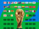 FIFA World Cup